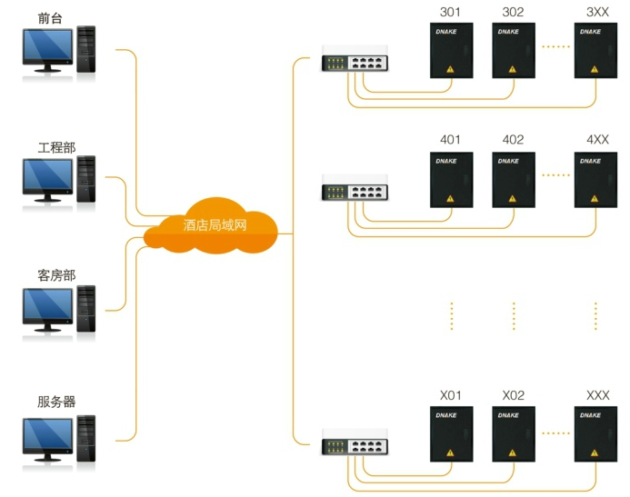 武漢安防監控（kòng）工（gōng）程