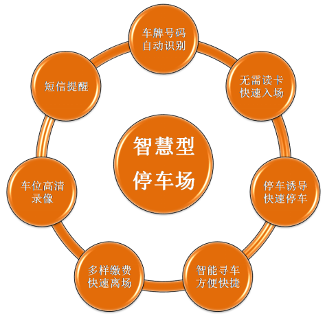 武漢（hàn）安防監控工（gōng）程