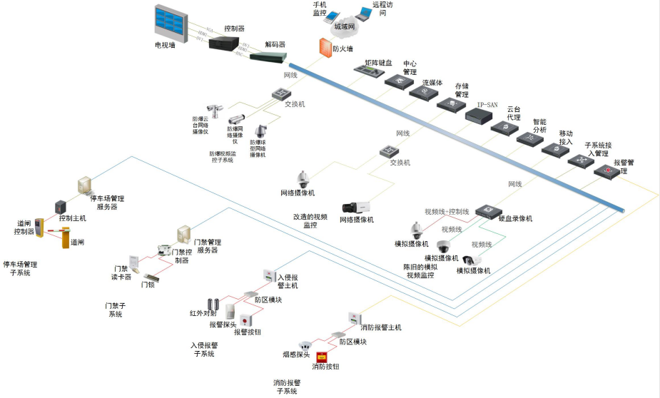 武漢安（ān）防監控工程